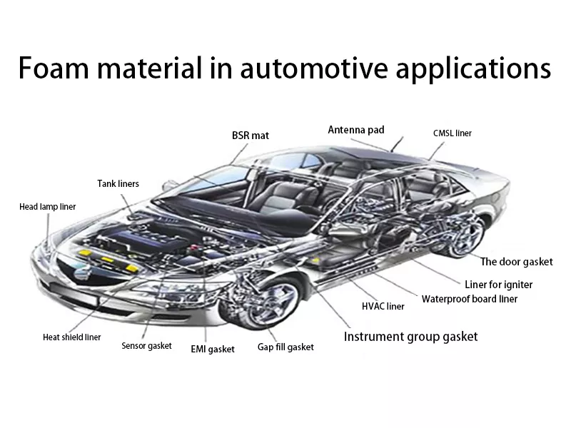 Foam material in automotive applications