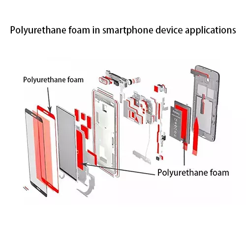 Polyurethane foam-1