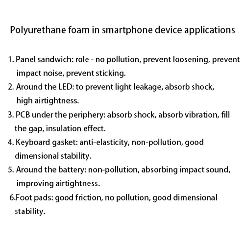 Polyurethane foam-2