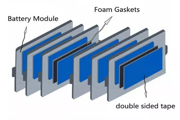 The application of foam material in the new energy vehicle power battery