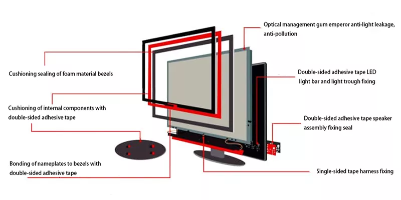 Foam double-sided adhesive tape on the TV application