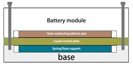 battery module.