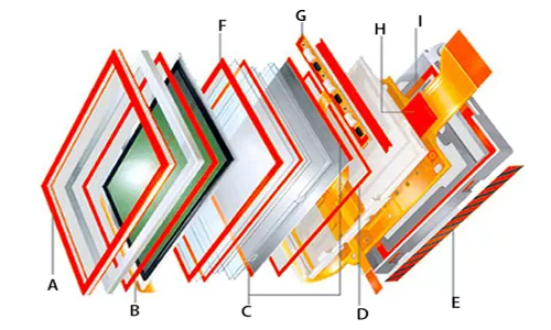 Application of foam in LCD liquid crystal display